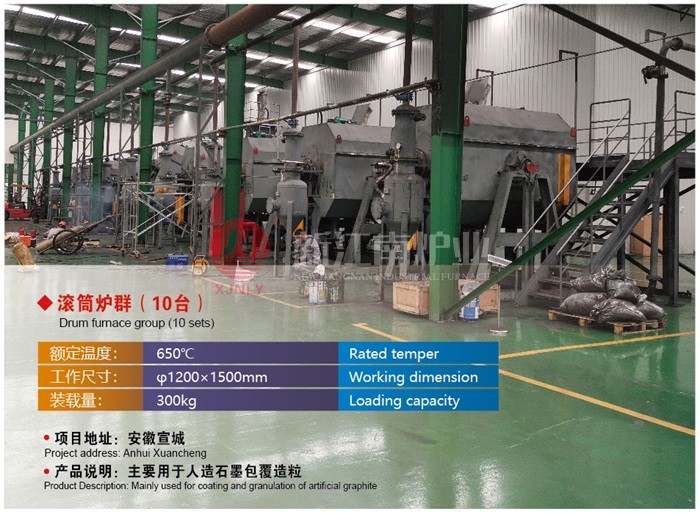 滚筒炉群(10台) 滚筒炉群(10台)